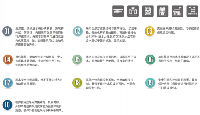 洗能星工業(yè)洗衣機(jī)