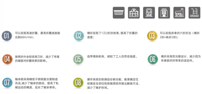 洗能行工業折疊機
